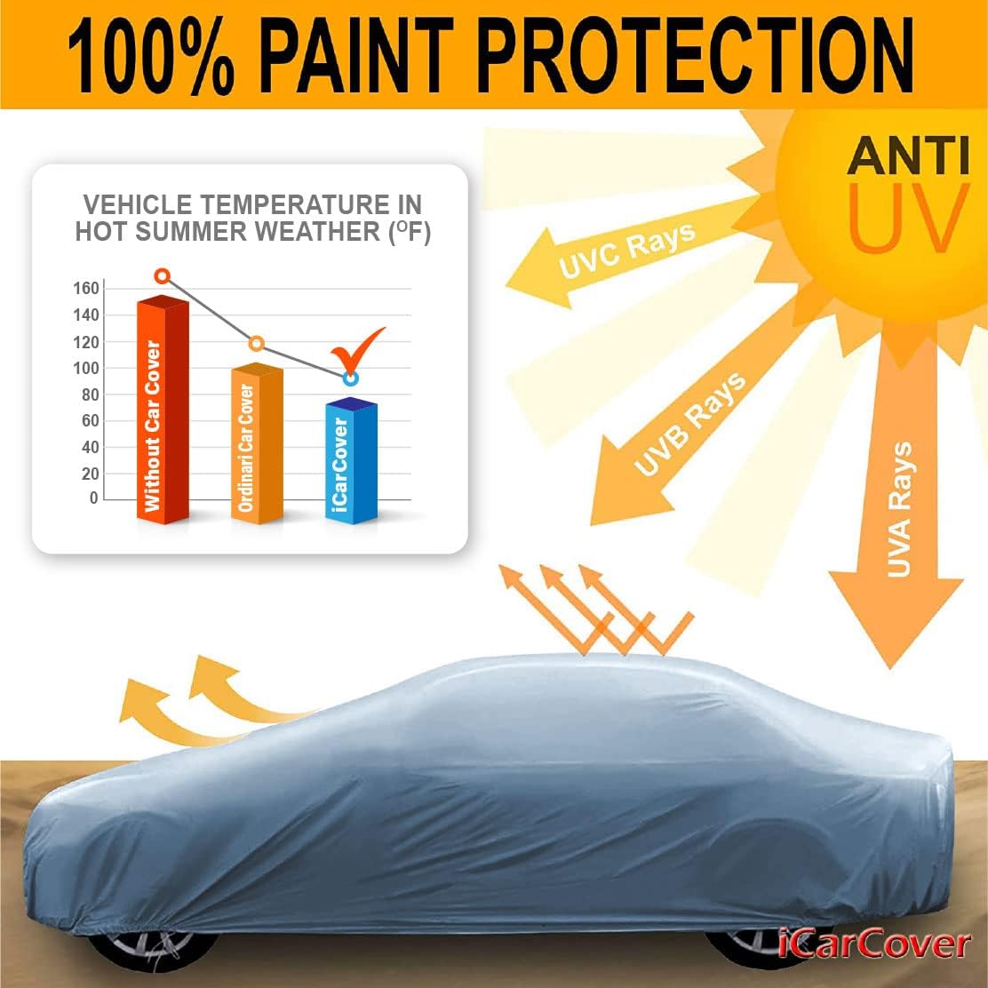 iCarCover Premium Car Cover for 1991-1996 Buick Roadmaster Sedan Heavy Duty Waterproof All-Weather Automobiles Custom Fit Indoor Outdoor UV Snow Protection Covers with Straps and Bag