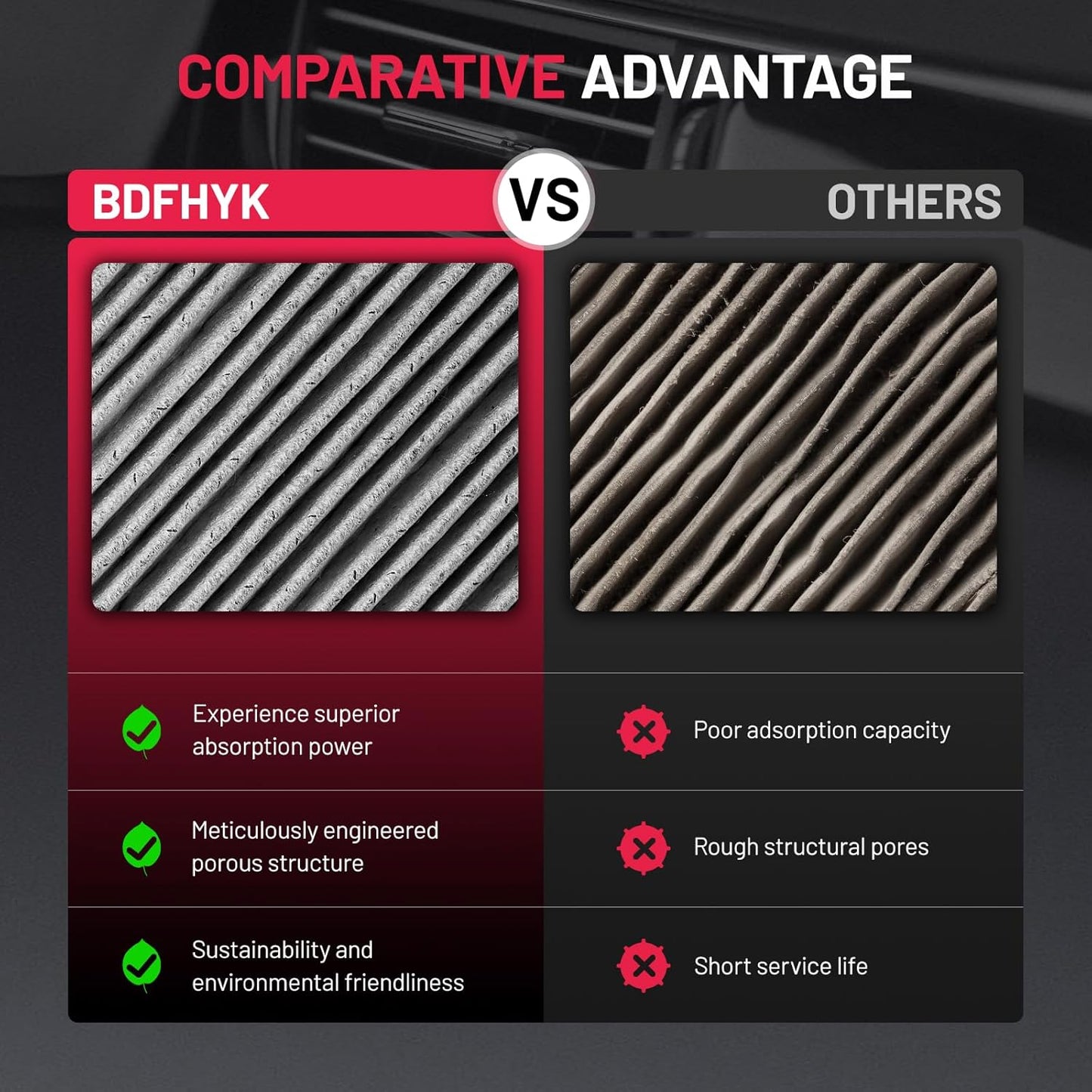 BDFHYK CF11854 Cabin Air Filter with Activated Carbon Compatible with Nissan 2017-2022 Qashqai, 2014-2020 Rogue, 2017-2022 Rogue Sport 2.0L l4, Replace# XC10434, WP10179, PC99052-P