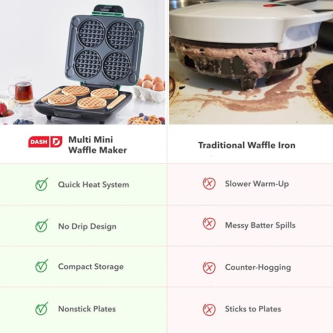 Dash Multi Mini Waffle Maker- Quad Waffle Maker for Family Breakfasts - Dual Nonstick Heating Plates & Easy-Release Surface - Compact & Fast-Heating - Aqua