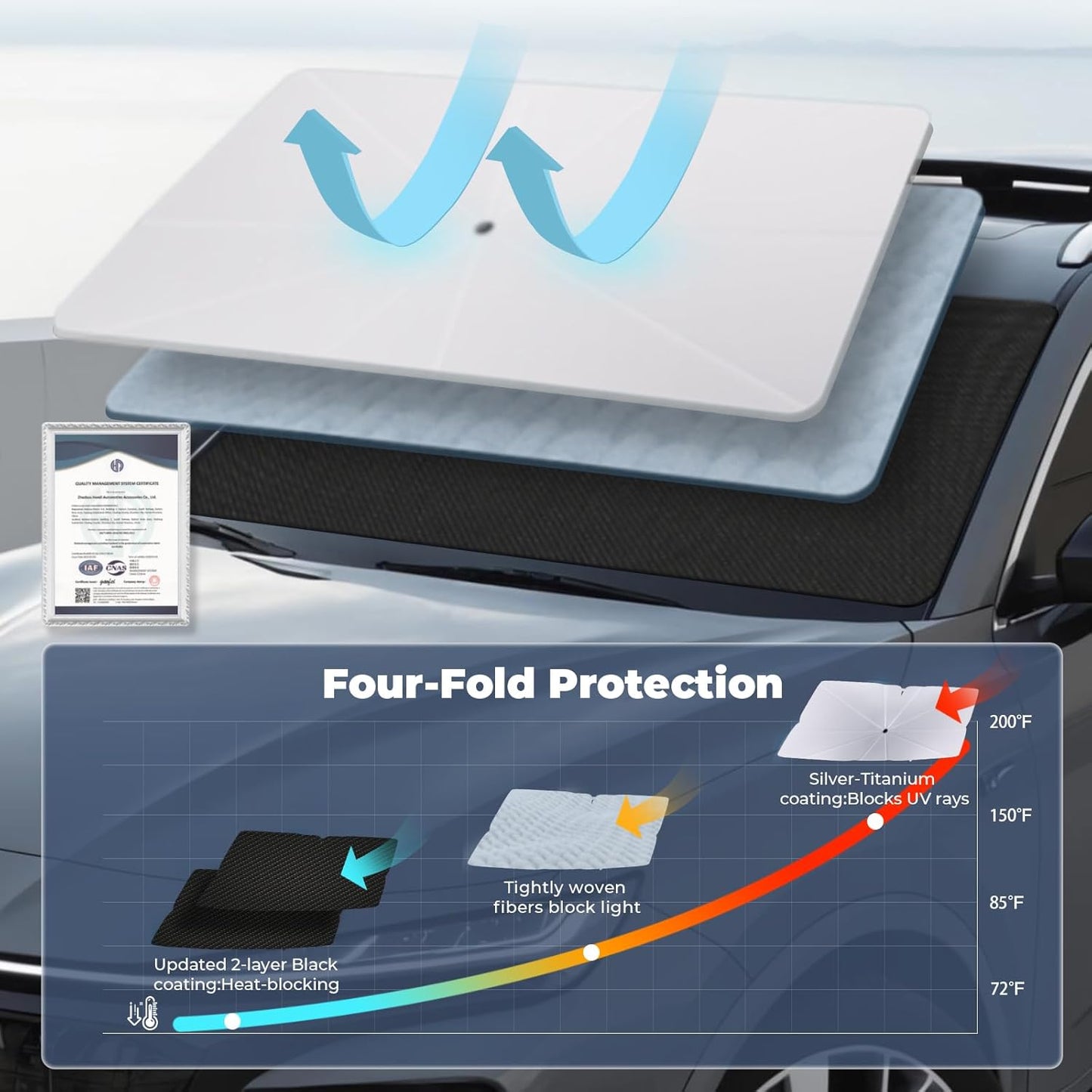 Windshield Sun Shade Umbrella Compatible with 2016-2025 Tesla Model X Accessories: Custom Fit 240T Silver, Double Thickened, Foldable Window Sunshade, Ultimate 99% UV Blocking for 75D, 90D, 100D