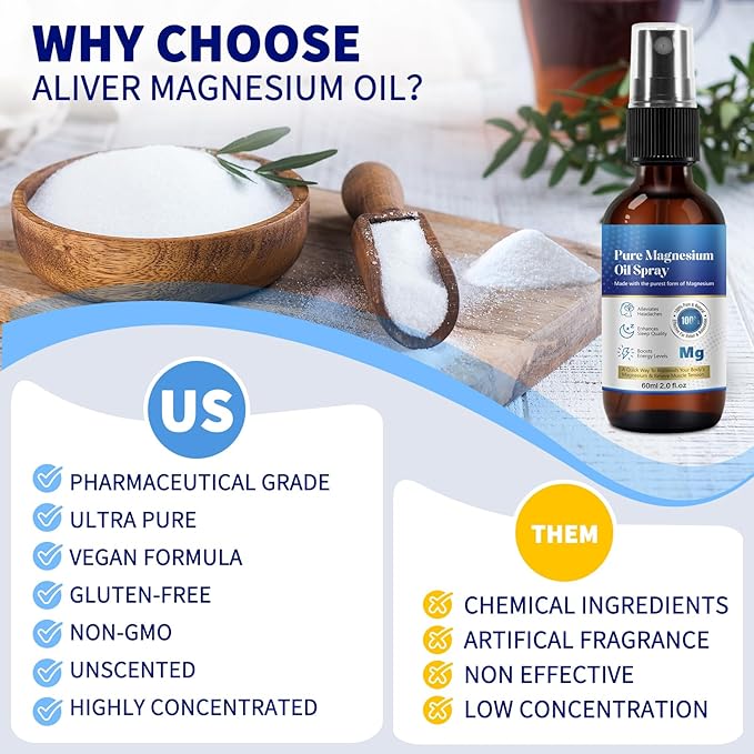 Pure Magnesium Oil Spray, Magnesium Oil Spray, 100% Pure & Natural Organic Concentrated Magnesium Chloride Oil-2.0 Fl.Oz
