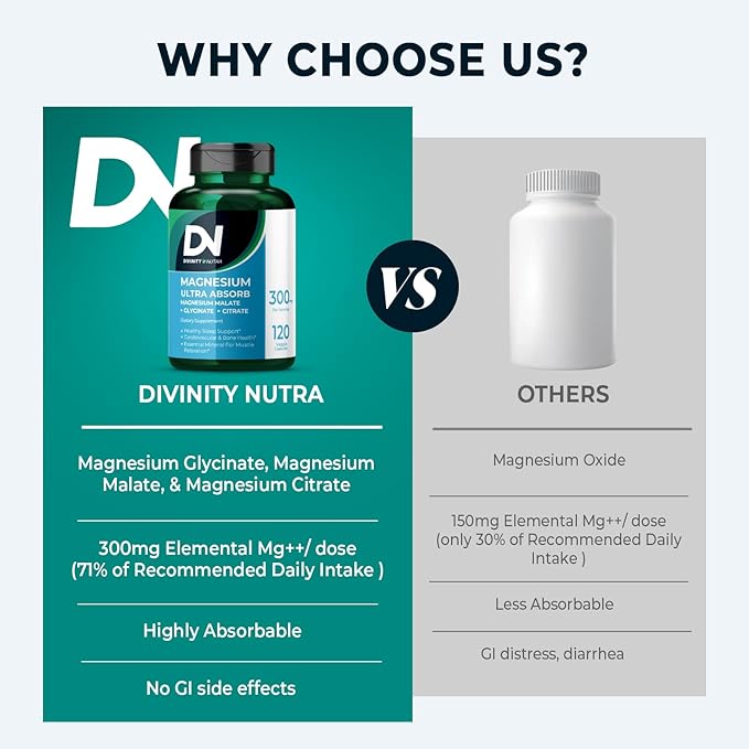 Triple Magnesium Complex Supplement,300mg of Magnesium Glycinate, Malate & Citrate for Muscles, Nerves, & Energy, High Absorption, 120 Vegan Capsules,Non-GMO USA Made