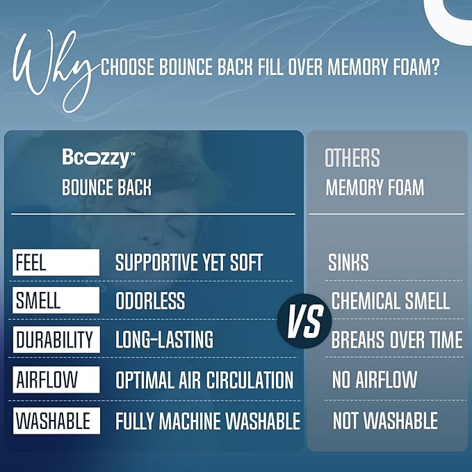 BCOZZY Travel Neck Pillow for Airplane – Patented Double Support for Head, Neck, and Chin. Best for Long Flights, Plane Sleeping & Car Rides. Adjustable Size. Fully Washable. Carry Bag. X-Large, Black
