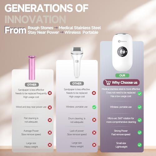 Electric Foot Callus Remover for Women Men, Rechargeable Electric Foot File Pedicure Tool with Stainless Steel Heads, Portable Feet Grinder for Cracked Dry Heels Dead Skin Calluses