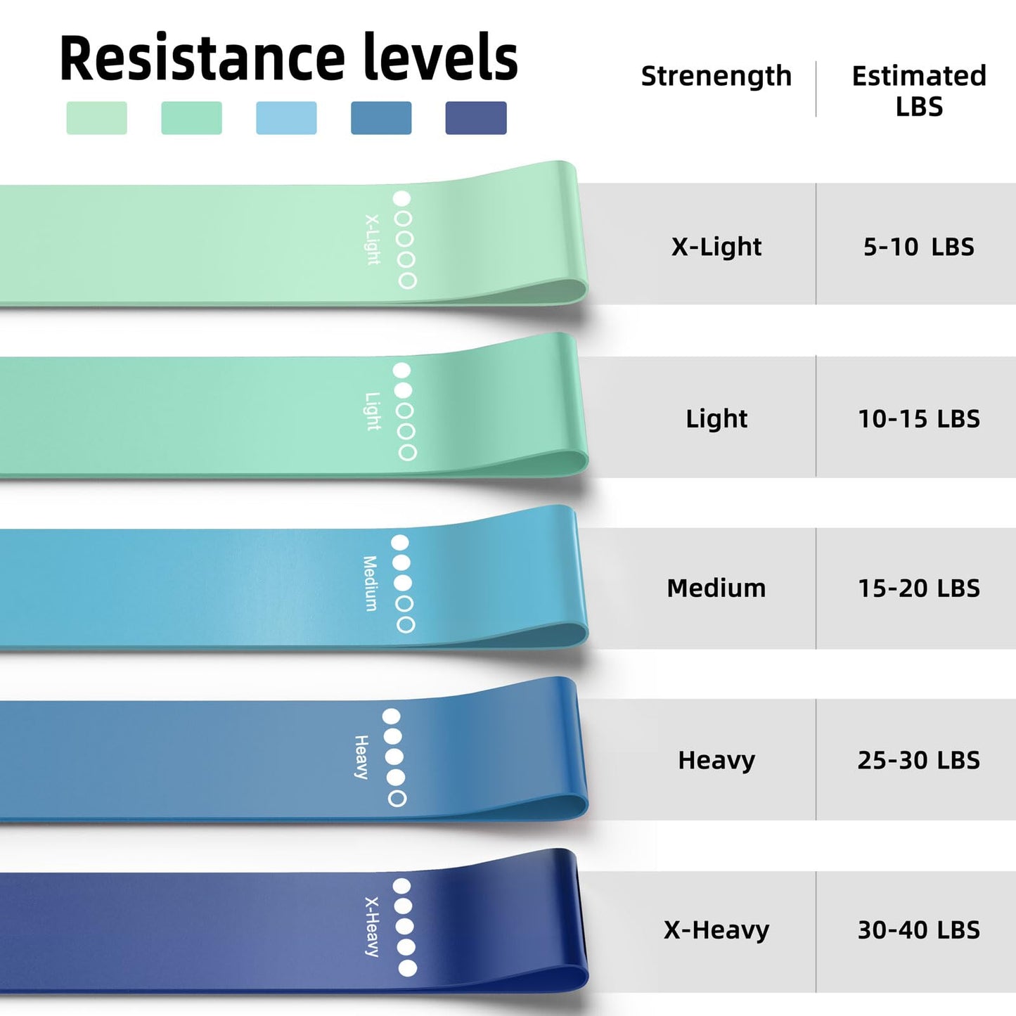 Resistance Bands for Working Out, Elastic Exercice Loop Bands for Physical Therapy, Yoga Starter Set of Stretch Bands for Booty Legs, Pilates Flexbands