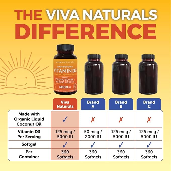 Viva Naturals Vitamin D3 5000 IU Softgels - 360 Count 125 mcg Softgel, Essential D3 Vitamin, Supports Bone Health, Immune Support, Premium Vitamin D, High Potency Vitamin D 5000 IU