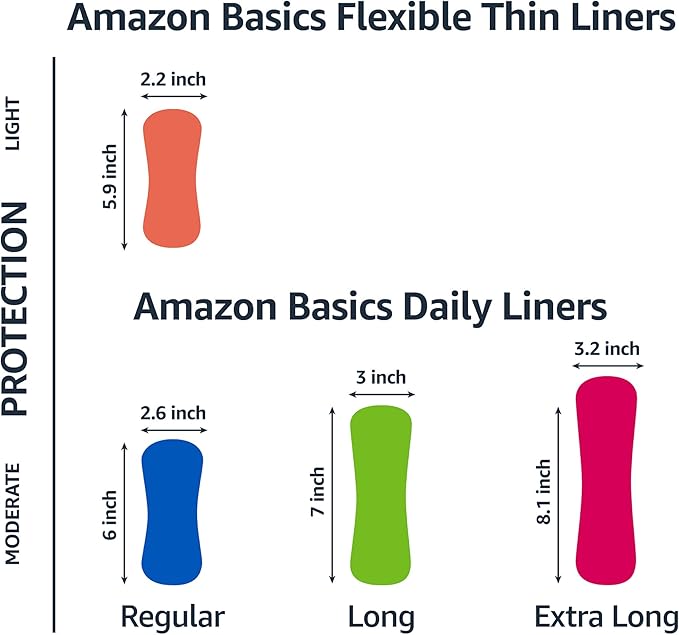 Amazon Basics Daily Pantiliner, Regular Length, Pads for Women, Unscented, 50 Count (Previously Solimo)