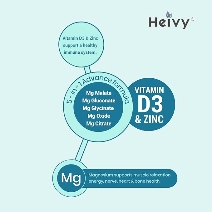 Magnesium Complex, Magnesium Glycinate, Citrate, Malate, Oxide, Gluconate with Zinc and Vitamin D3, Magnesium Supplement for Muscle, Nerve, Heart, Bone Support, High Absorption, 90 Tablets