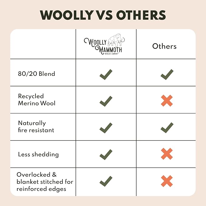 Woolly Mammoth 80% Merino Wool Camp Blankets (2-Pack) - Soft, Naturally Fire-Resistant and Temperature-Regulating - for Winter Camping, Bushcraft and Emergency Car Kits (66" x 90", Slate & Moss)
