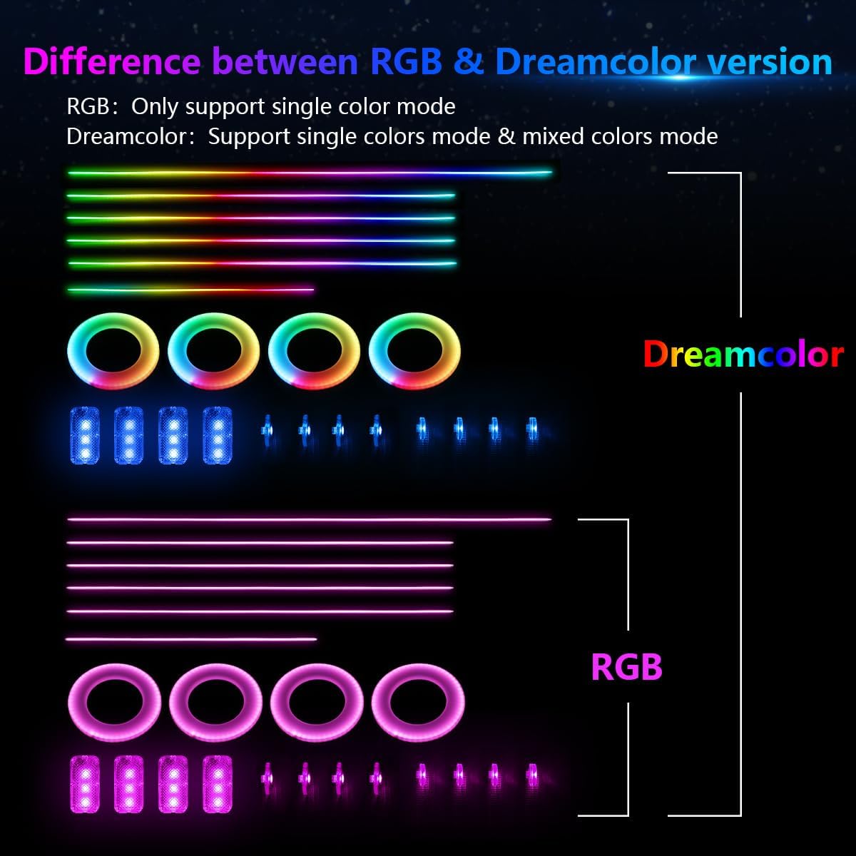 AMKI Dreamcolor Acrylic Interior LED Strip Light, Neon Light with Wireless APP Control, 10 in 1 Sub-Control Ambient Light Kit Accessories with DIY and Music Mode, 16 Million Colors