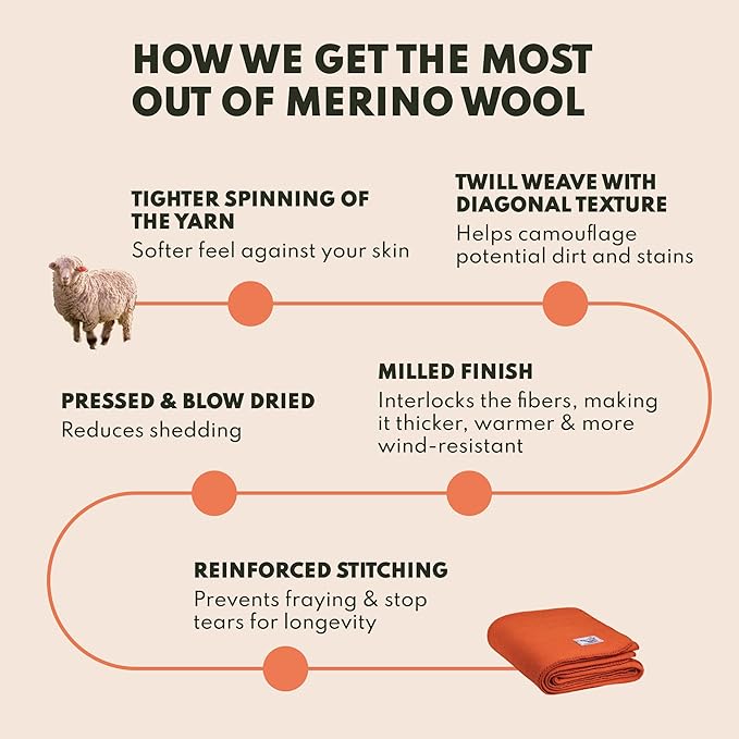 Woolly Mammoth Woolen Company Merino Wool Blanket - Temperature-regulating and Mositure-Wicking - 80% Wool Blanket - for Outdoor Camping, Backpacking and Hunting (66" x 90" Mulberry)