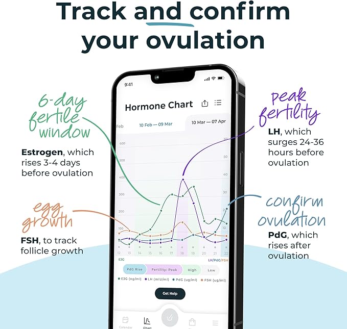 Inito Fertility Monitor & Hormone Tracker for Women | Estrogen, LH, PdG (Urine Metabolite of progesterone), FSH | Track and Confirm Ovulation | Includes 15 Test Strips (iPhone 13 Pro)