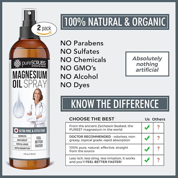 Pure Topical Magnesium Oil Spray, Ultra Fast Absorption for Better Health, Pure Zechstein Brine - (2 Bottle Value Pack)