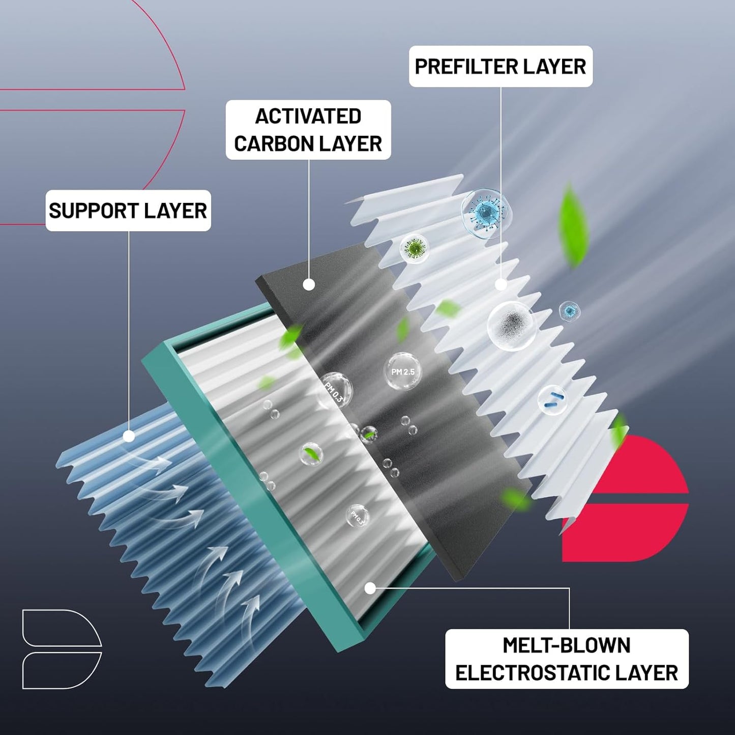 BDFHYK Cabin Air Filter with Activated Carbon Compatible with Ford Explorer 2011-2019, Flex 2009-2019, Taurus 2015-2019, Compatible with Lincoln MKT 2010-2019, MKS 2010-2016, Replace# CF11176