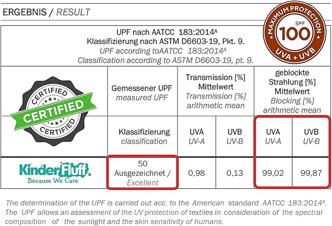 Windshield Sun Shade - Certified 99.87% UVB & 99.02% UVA Protection Car Sun Shade. Award Winning Sunshade for Car Windshield with Patented Technology. Size S 59"x28" Car Window Shades by Kinder Fluff