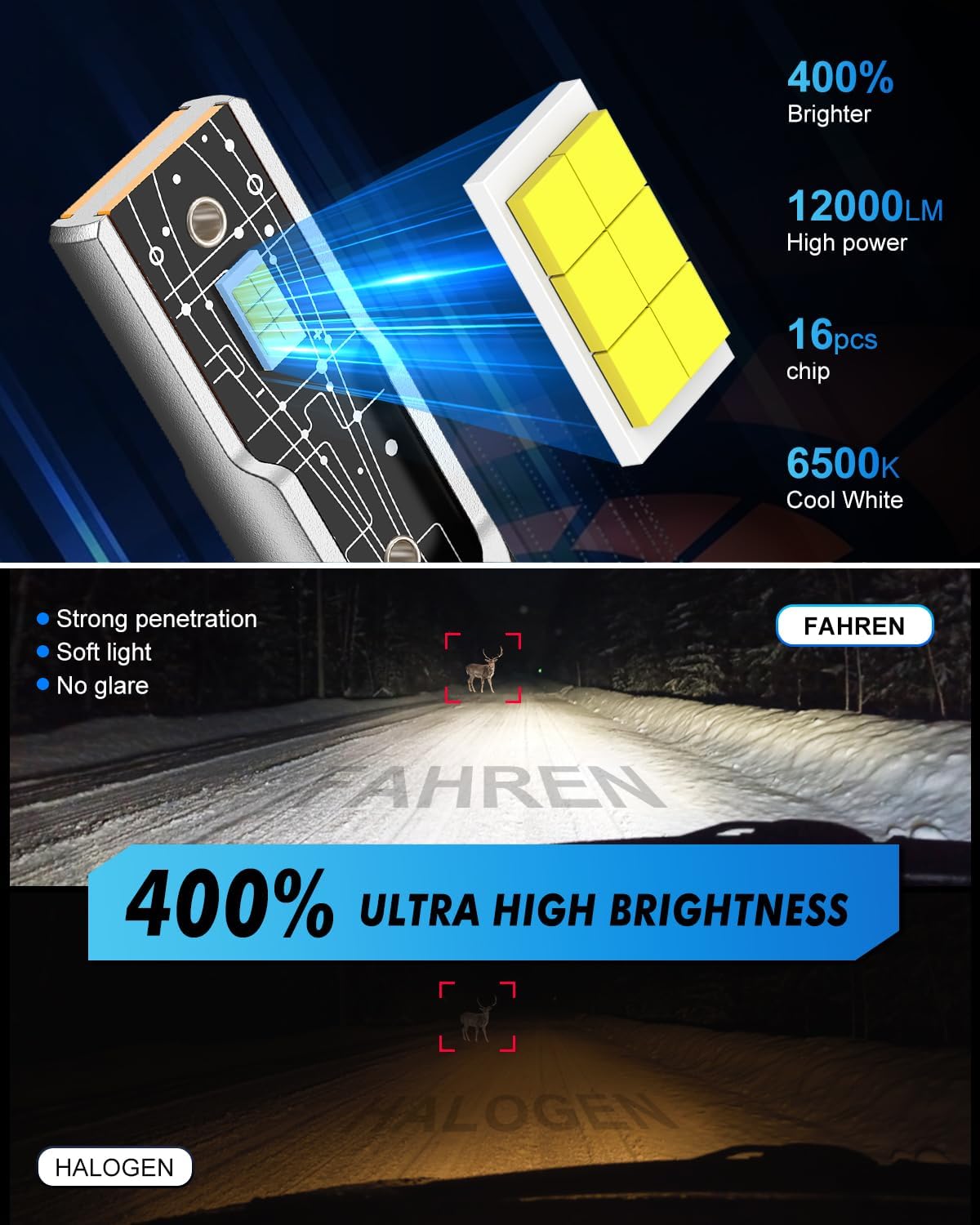 FAHREN H10/9145/9140 LED Driving Fog Light Bulbs, 18000LM Brighter Fanless, 6500K Cool White Driving Fog Lights, Play and Plug, Halogen Replacement Bulbs for Cars, Trucks, SUVs (Pack of 2)