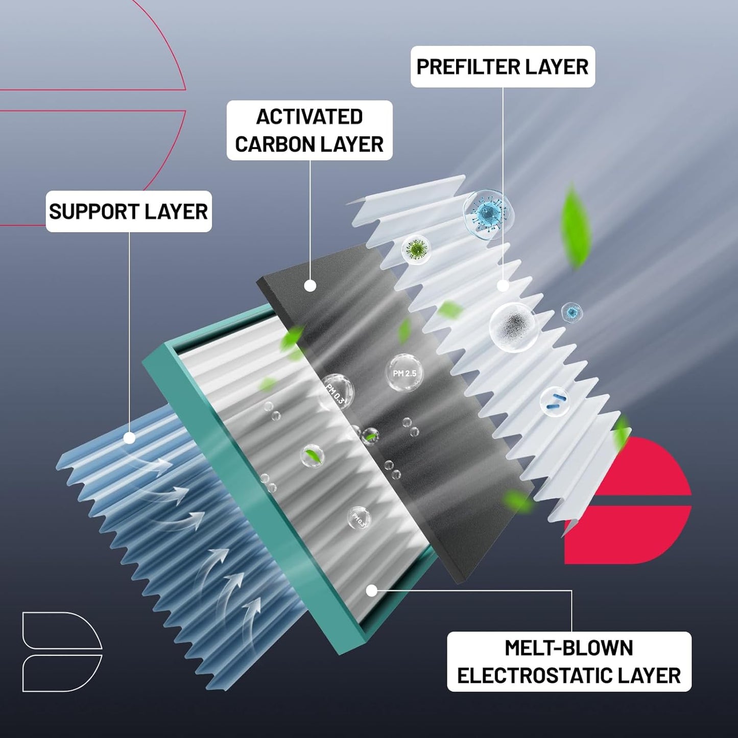 BDFHYK Cabin Air Filter with Activated Carbon Compatible with Smart Fortwo 2008-2018, EQ fortwo 2019, Replace# CF10612, 4518300018, Easy to Install