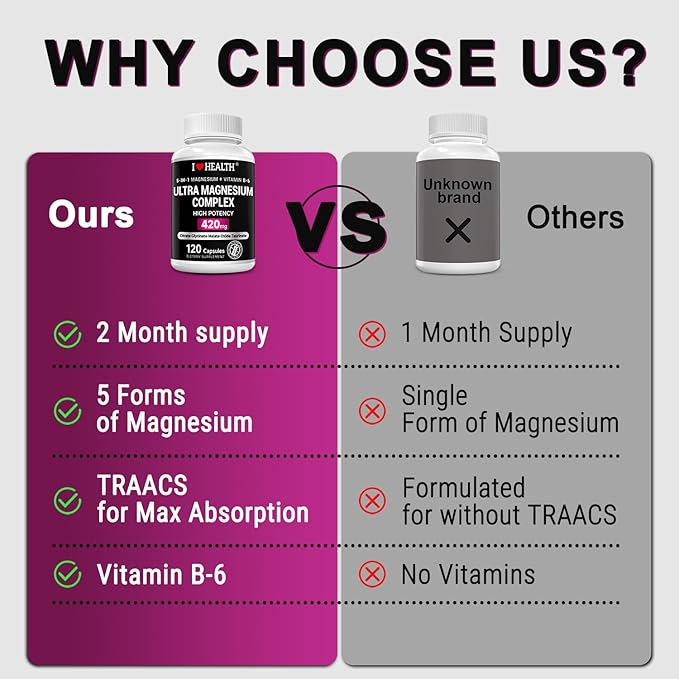 Magnesium Complex Supplement 420mg- 30mg Vitamin B6-5 in 1 Ultra Absorption Magnesium Glycinate, Oxide, Malate, Taurate & Citrate - Vegan Non-GMO Mag120 Capsules for Sleep, Muscle, Energy & Heart