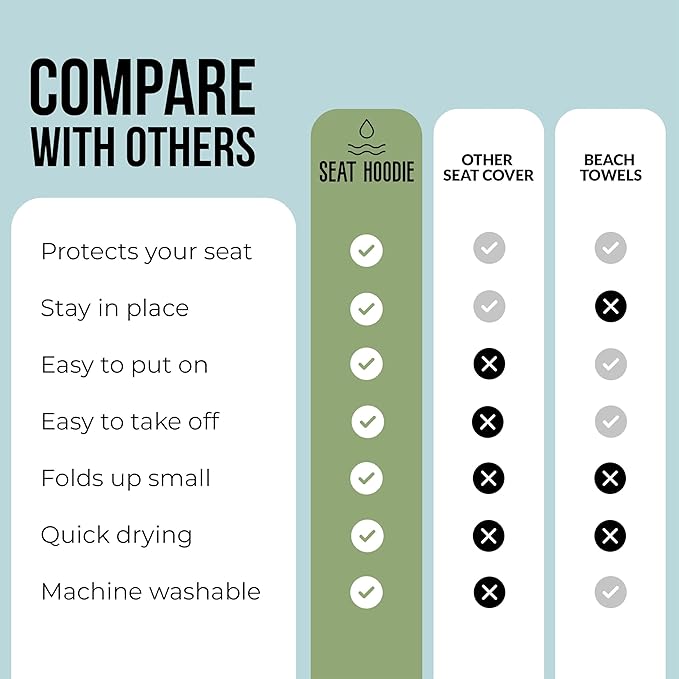 Car Seat Towel | Premium Microfiber Towel Seat Covers for Cars | Universal Fit & Machine Washable | Portable Car Seat Towel Cover After Gym, Yoga, Beach Navy