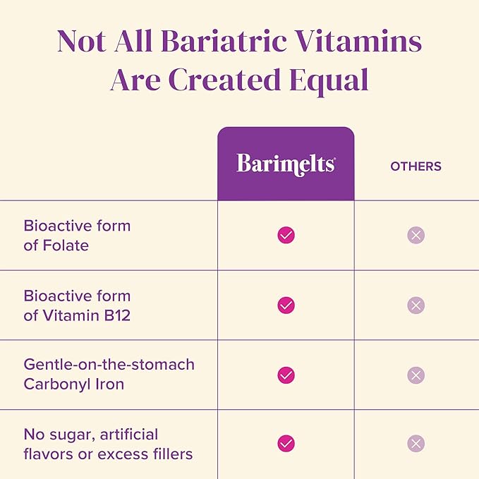 BariMelts Bariatric Multivitamin with Iron, 60 Fast-Dissolving Tablets (1-Month Supply), Sugar-Free Bariatric Vitamins for Women, Natural Blueberry Flavor