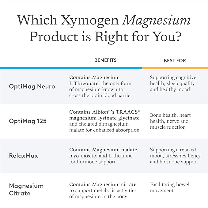 XYMOGEN OptiMag Neuro - Chelated Magnesium Powder - with Magnesium Glycinate & L-Threonate - Support Brain Health & Relaxation - Mixed Berry (30 Servings)
