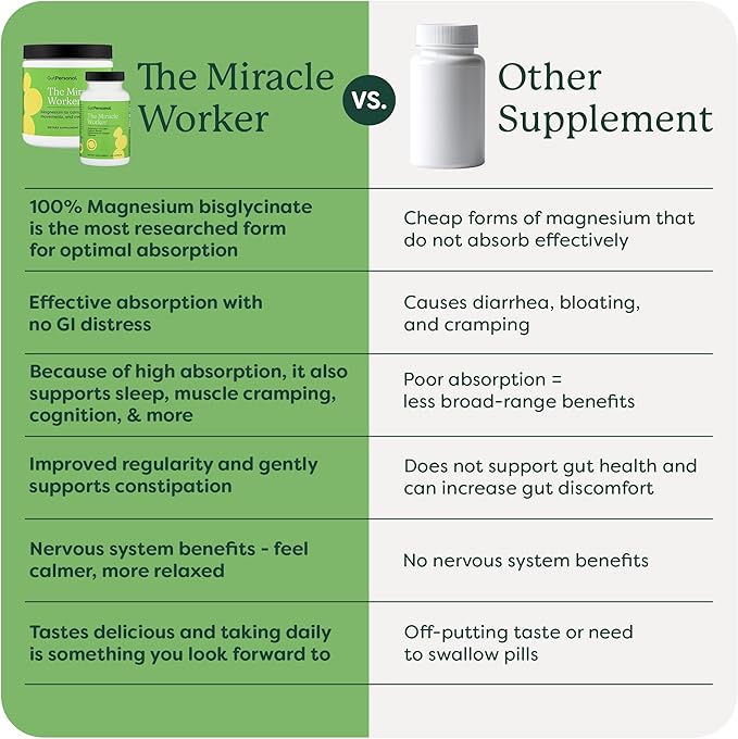 The Miracle Worker Magnesium Capsule Supplement: Reduce Stress and Improve Sleep Quality and Regularity While Easing Muscle Cramps, Capsules, 60 Servings, 120 ct