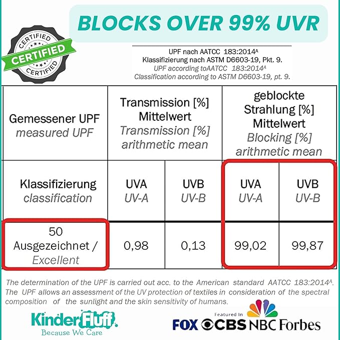 Windshield Sun Shade -Certified 99.87% UVB & 99.02% UVA Car Sun Shade. Award Winning Sunshade - Patented Technology | Compatible for Genesis G90 (2017-2022) | Car Shades by Kinder Fluff