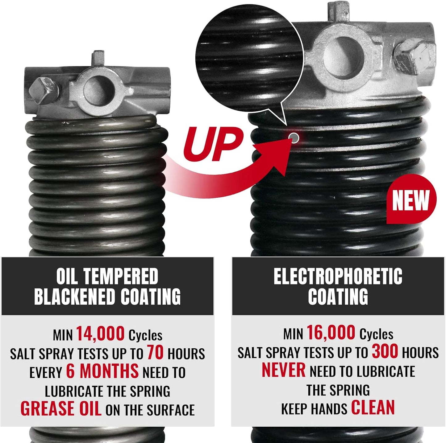 Pair of 1.75" Garage Door Torsion Springs Set with Non-Slip Winding Bars&Gloves, High Precision Electrophoresis Oil-Free Black Coated for Replacement, MIN 16,000 Cycles (0.250 x 1.75"x 38")