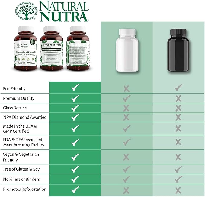 Natural Nutra Magnesium Glycinate 400 mg Supplement, Promotes Cardiovascular Health, Pure, Highly Bioavailable for Sleep, Vegan, Helps Improves Bone Health & Joint Flexibility, Soy Free, 90 Capsules