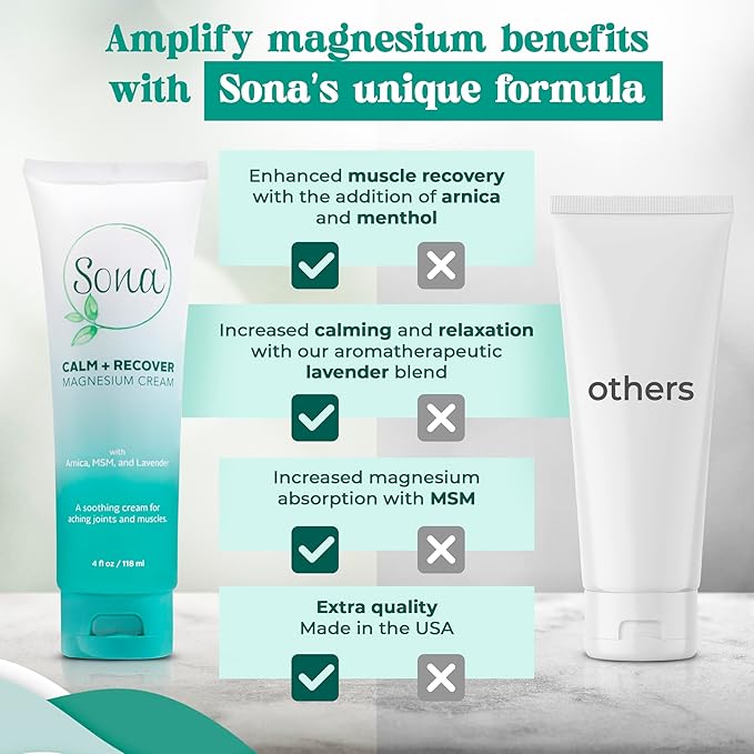 Magnesium Cream with Arnica, MSM, Menthol, and Lavender – Topical Magnesium Lotion for Sleep Support and Leg Cramps, Apply to Back, Legs, Feet and Neck – 4 oz