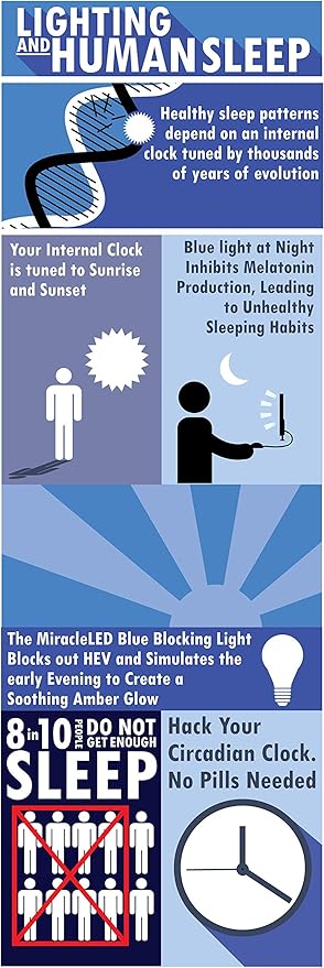 Miracle LED 3W Blue Blocking Warm Yellow Tight-Spaces Sleep Bulb Replacing Up to 50W to Replicate Setting Sun and Produce Melatonin Organically (2-Pack)