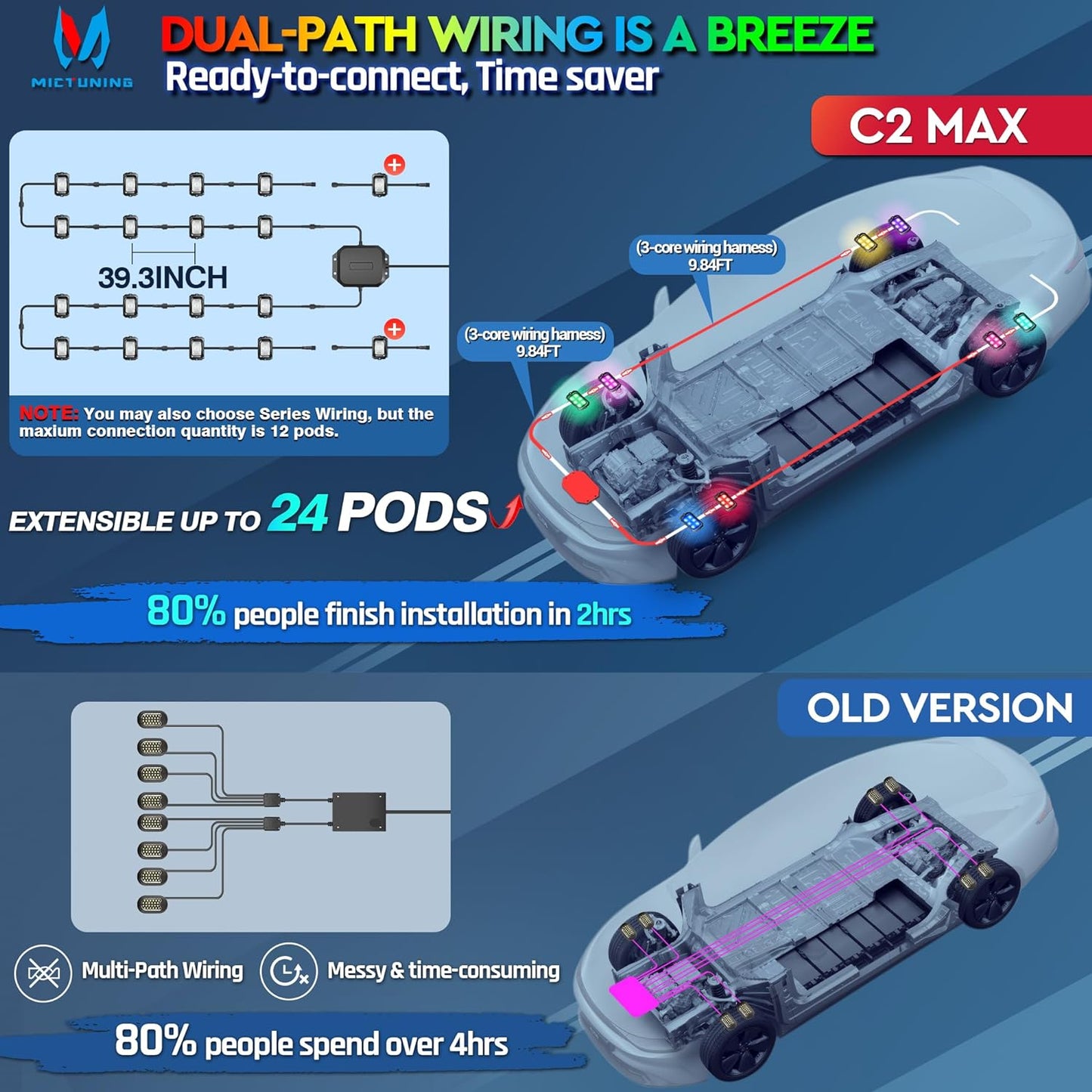 MICTUNING C2 Max RGB+IC Chasing Color LED Rock Lights - 12 Pods Underglow Lighting Kit, Dynamic Lighting Modes, Extensible Up to 24 Pods with Stable APP Control, IP68 Waterproof, DIY Effect