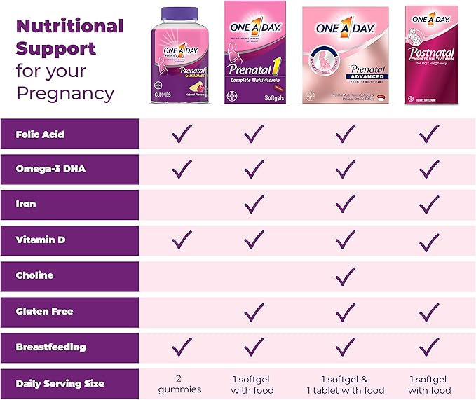 ONE A DAY Women's Prenatal 1 Multivitamin including Vitamins A, C, D, B6, B12, Iron, Omega-3 DHA & more - Supplement for Before, During, & Post Pregnancy, 30 Ct (Pack of 1)(Packaging May Vary)