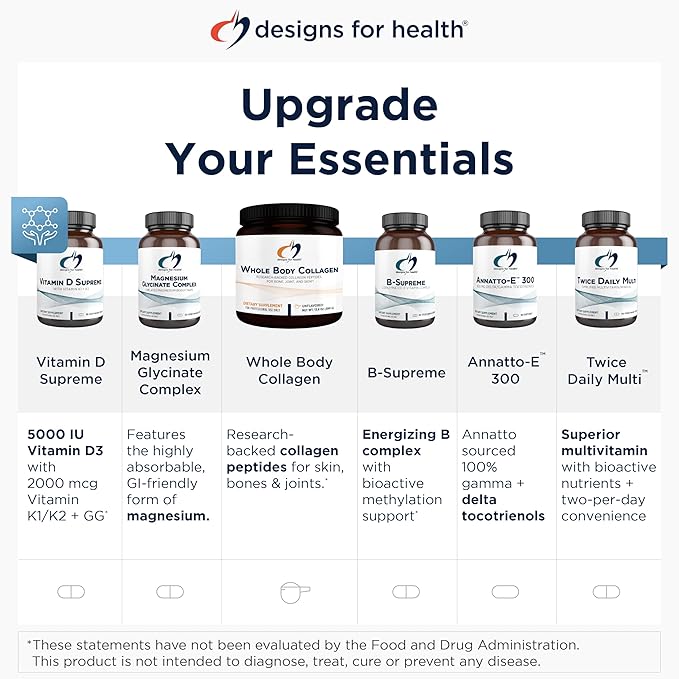 Designs for Health Prenatal Pro Methylated Multivitamin for Women - Prenatal Vitamins with Iron, A, D, E + Vitamin K with Methylated Folate, Calcium Magnesium Zinc for Nursing + Postpartum (120 Caps)