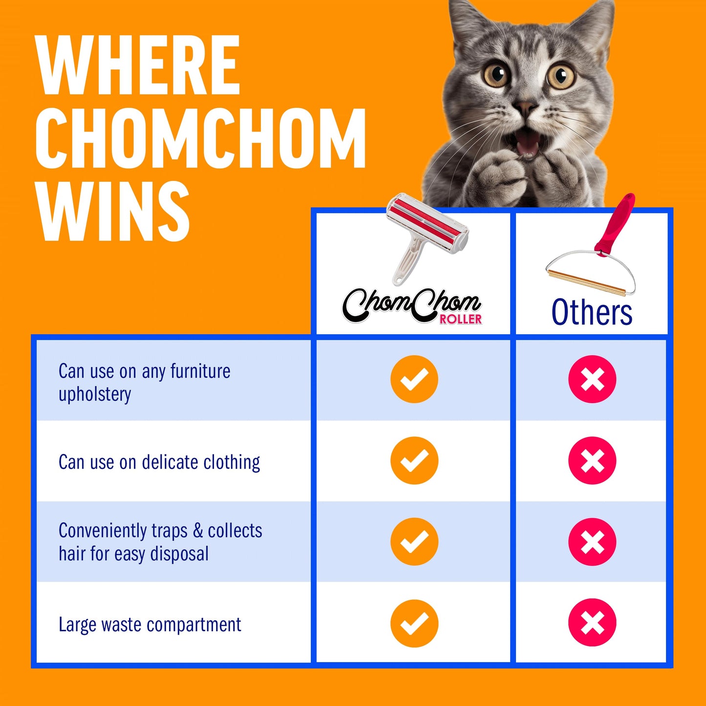 ChomChom Roller Pet Hair Remover and Reusable Lint Roller - Cat and Dog Hair Remover for Furniture, Couch, Carpet, Clothing and Bedding - Portable, Multi-Surface Fur Removal Tool (White)