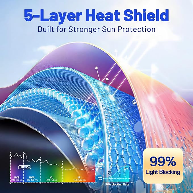 Car Windshield Sun Shade for Nissan Frontier 2022-2026 –[Reflective Coated Fabric] Sunshade Umbrella for Front Window, Car Shades Sun Visor Keep Car Cool and Protects Interior, 1:1 Exact Fit
