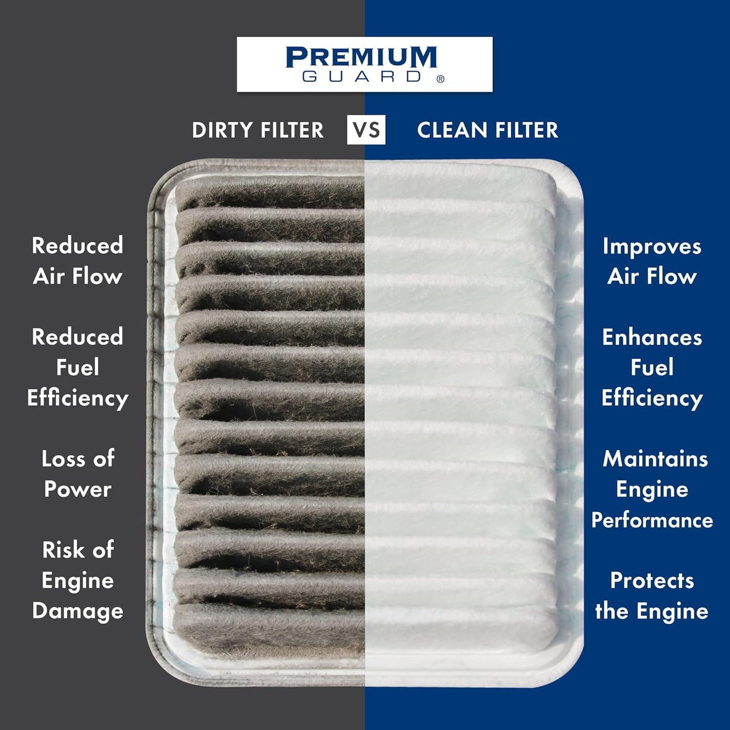 PG Engine Air Filter PA99209 | Fits 2017-2025 Chrysler Pacifica, 2020-2025 Voyager, 2021-2025 Grand Caravan